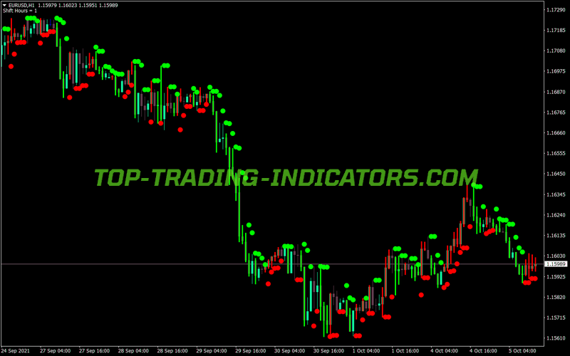Darma Abetar MT4 Indicator