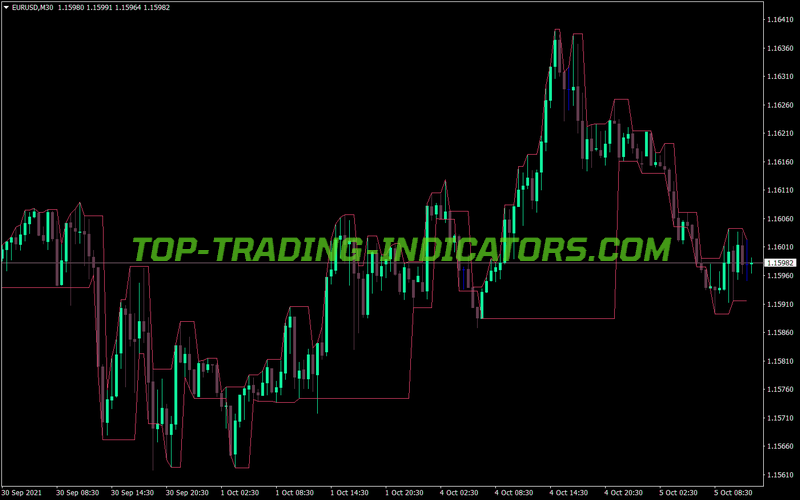 Darvas Boxes MT4 Indicator