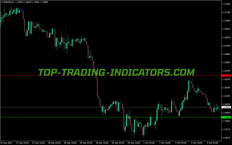 Day Bmm MT4 Indicator