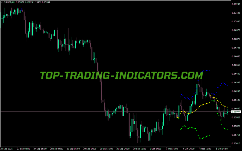 Day Bollinger Bands Trading MT4 Indicator