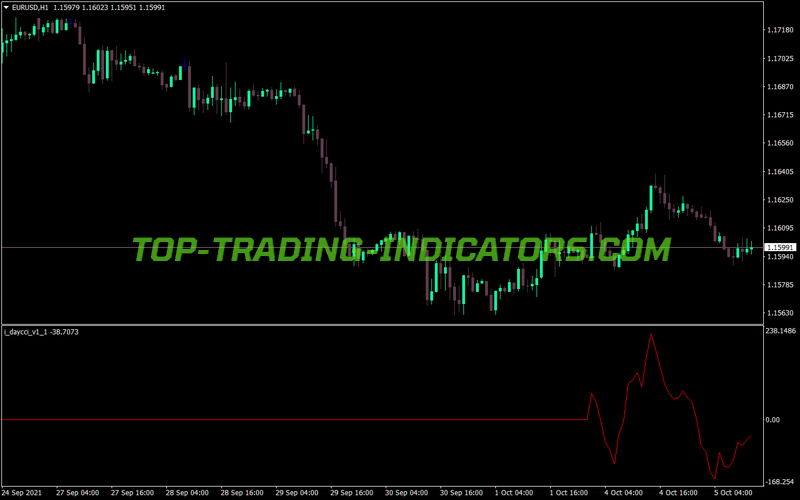 Day Cci Trading MT4 Indicator
