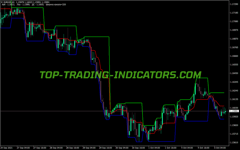 Day Channel MT4 Indicator