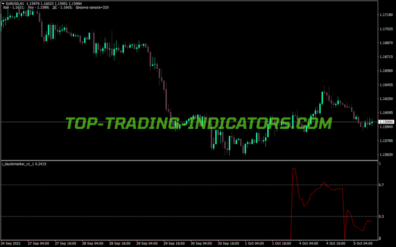 Day Demarker Trading MT4 Indicator