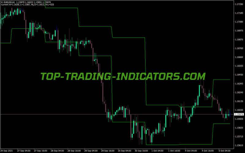 Day High Low Average MT4 Indicator