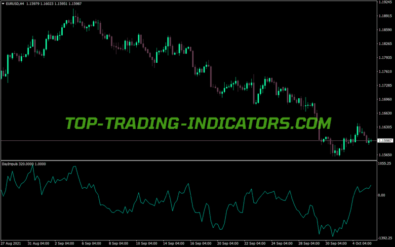 Day Impuls Trading MT4 Indicator