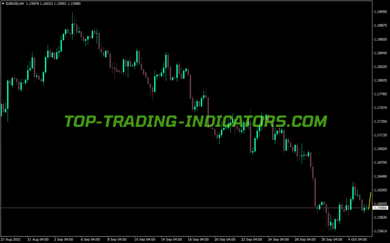 Day Impulse Overlay MT4 Indicator