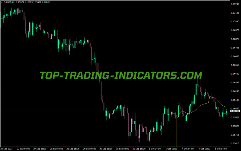 Day Moving Average MT4 Indicator