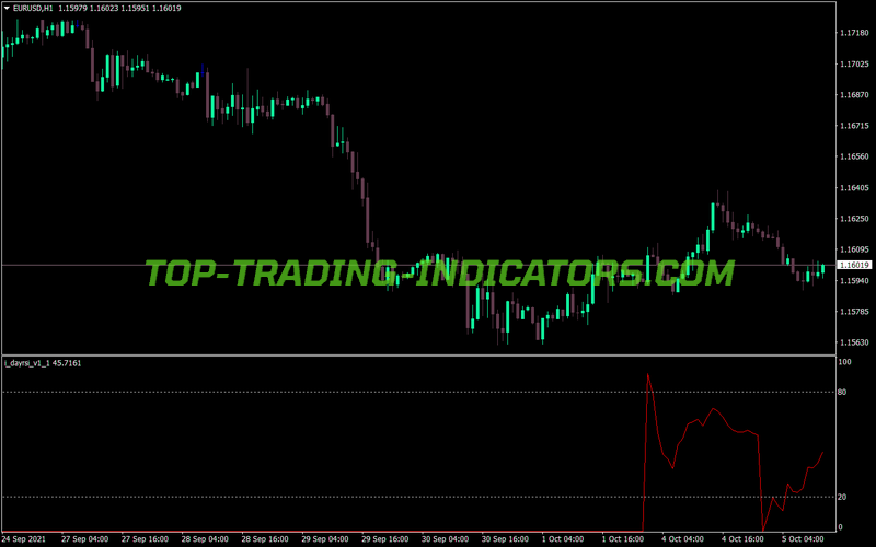 Day Rsi MT4 Indicator