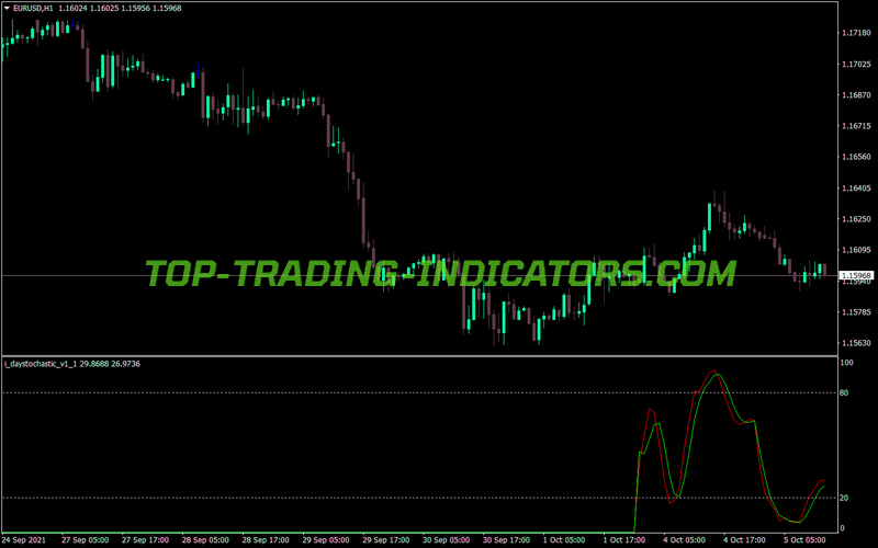 Day Stochastic Trading MT4 Indicator