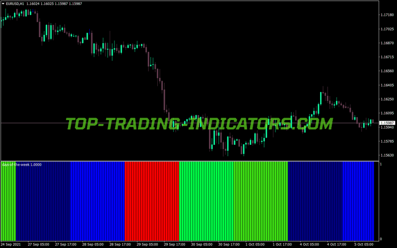 Days of The Week MT4 Indicator