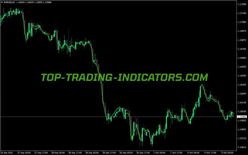 Decema MT4 Indicator