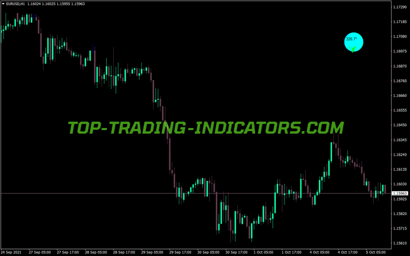Degrees Trading MT4 Indicator