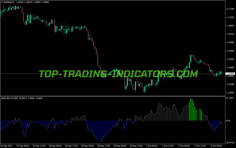 Delta Rsi MT4 Indicator