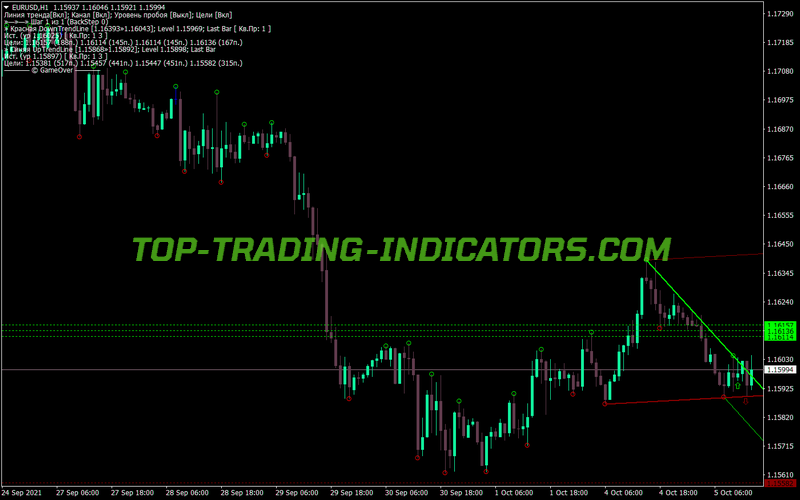 Demark Lines Trading MT4 Indicator