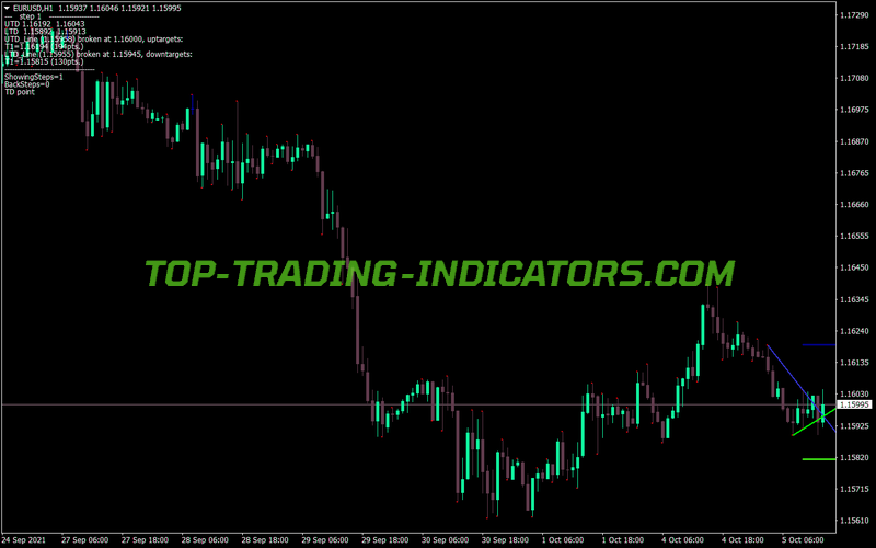 Demark Trendline Trader Indicator