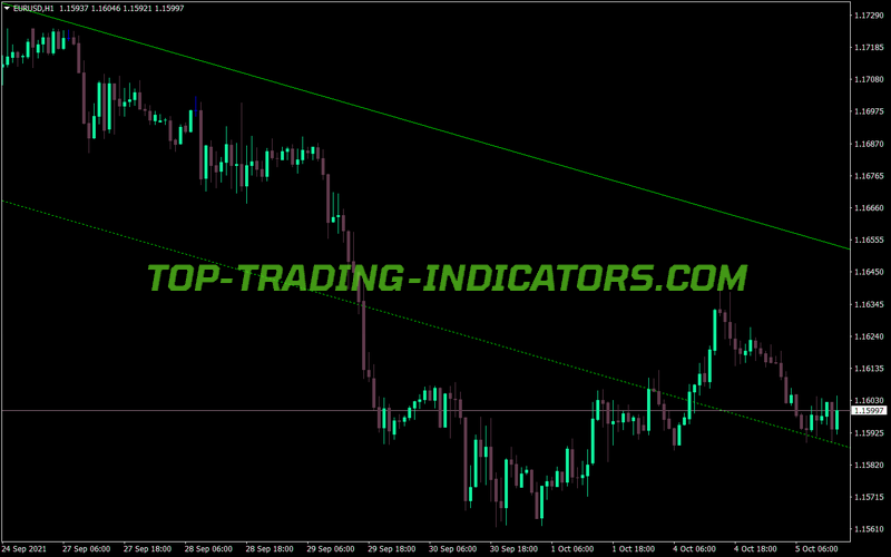 Demarker Sema Phone MT4 Indicator