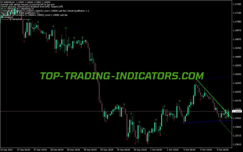 Demarker Trend Alert Email MT4 Indicator
