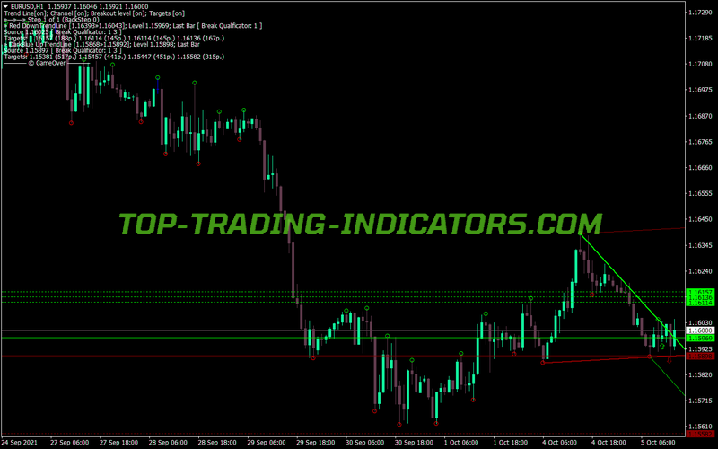 Demarker Trend Blue MT4 Indicator