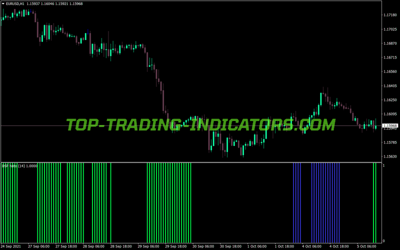 Detrended Synthetic Price MT4 Indicator