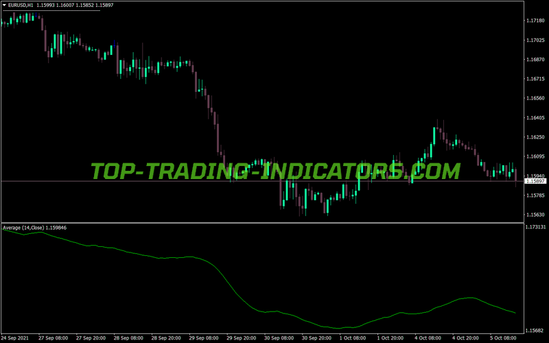 Deviations Mladen MT4 Indicator