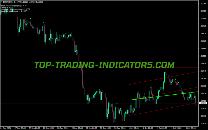 Dex Adx 6th MT4 Indicator