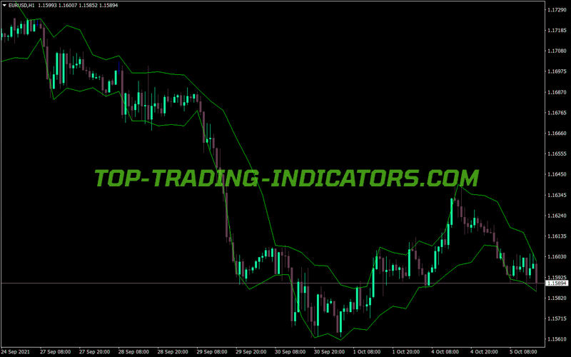 Dfc Next MT4 Indicator