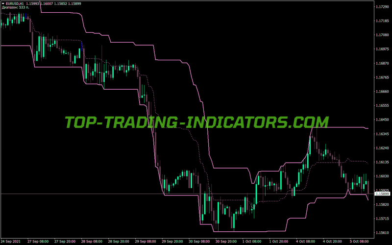 Diapazon Channel MT4 Indicator