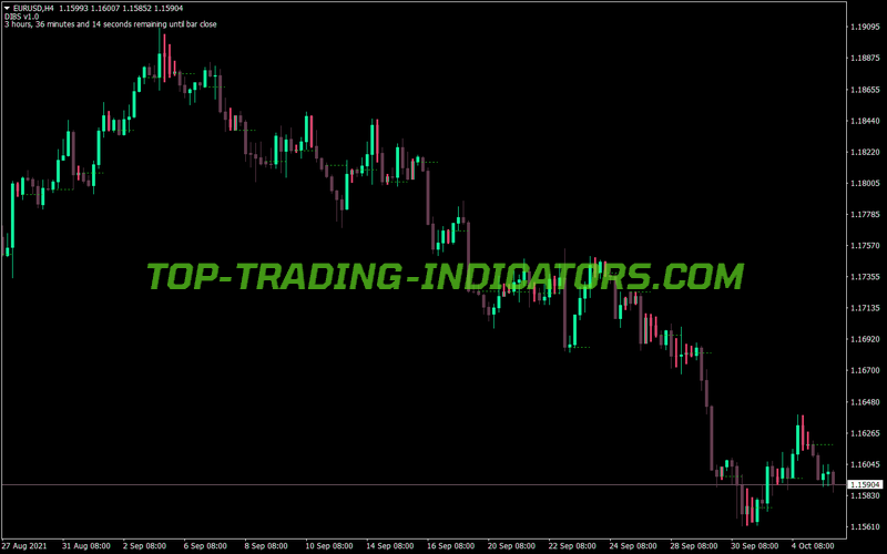 Dibs MT4 Indicator