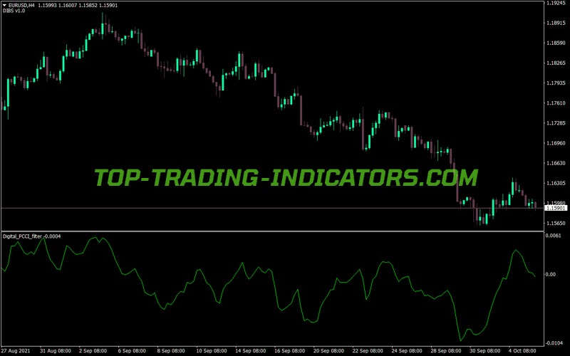Digital Cci Filter MT4 Indicator