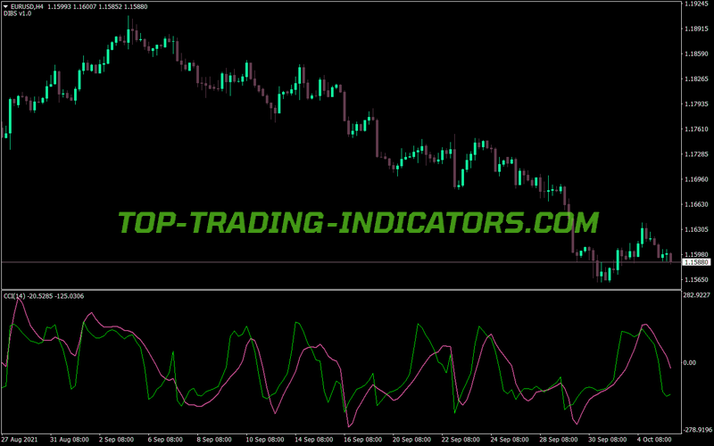 Digital Cci Woodies MT4 Indicator