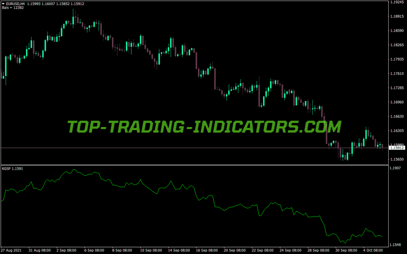 Digital High Pass Kghp MT4 Indicator