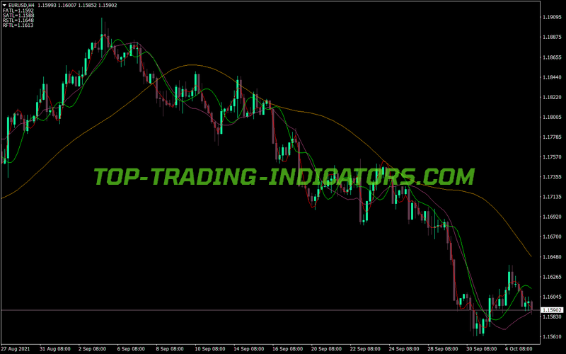 Digits Comment MT4 Indicator