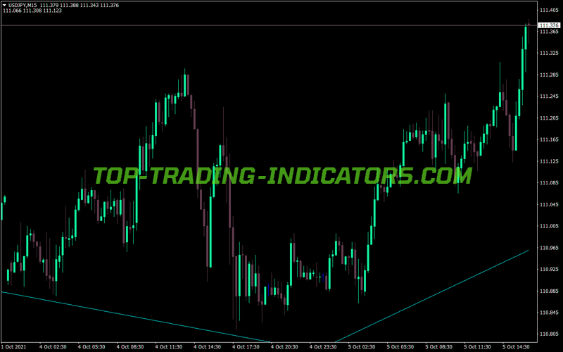 Din Fibo High MT4 Indicator