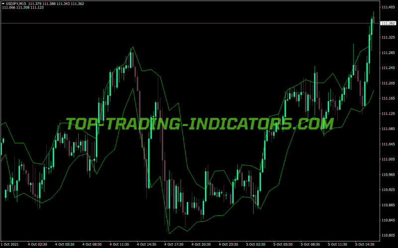Din Fibo Next MT4 Indicator
