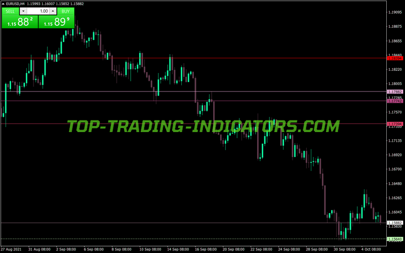 Dinapoli Fibos MT4 Indicator