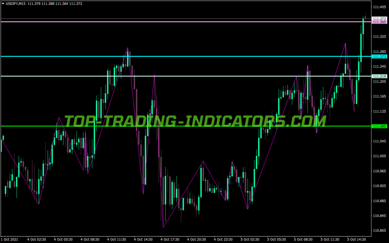 Dinapoli Target Malay MT4 Indicator