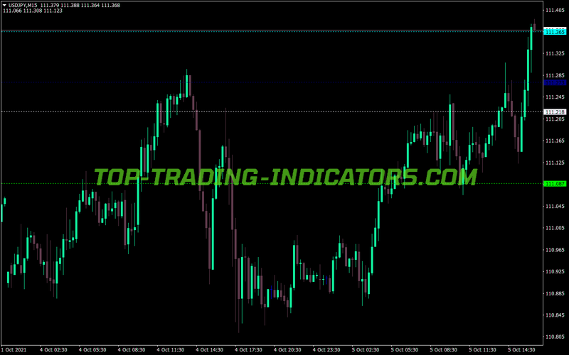 Dinapoli Targets Trading MT4 Indicator