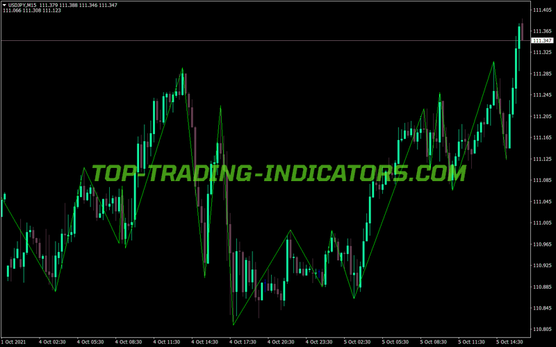 Dinapoli Zz Zigzag MT4 Indicator