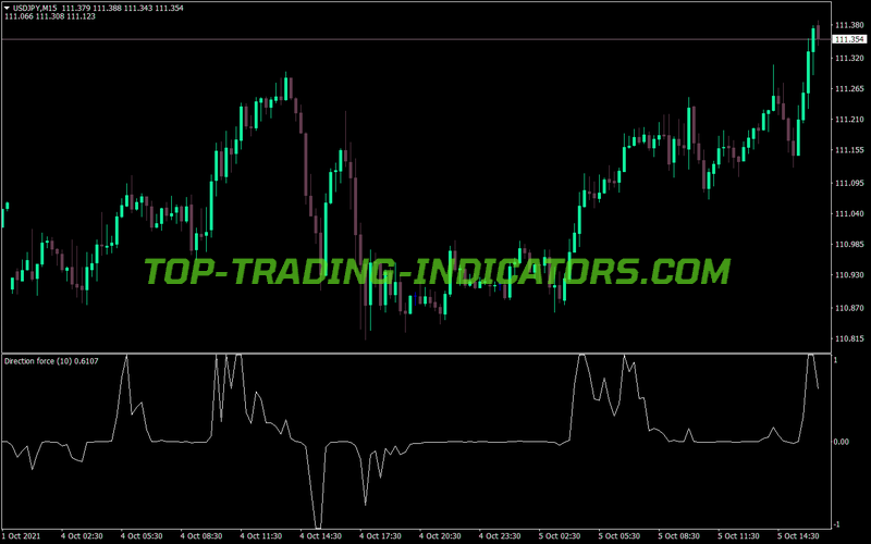 Direction Force Index MT4 Indicator