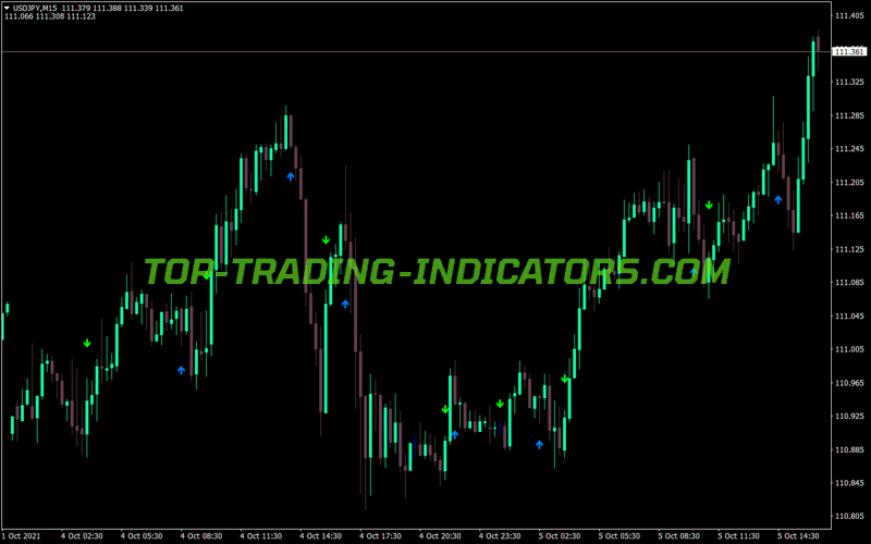 Direction Force MA Cross Alert MT4 Indicator
