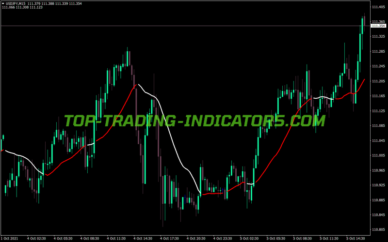 Direction Trend Line MT4 Indicator