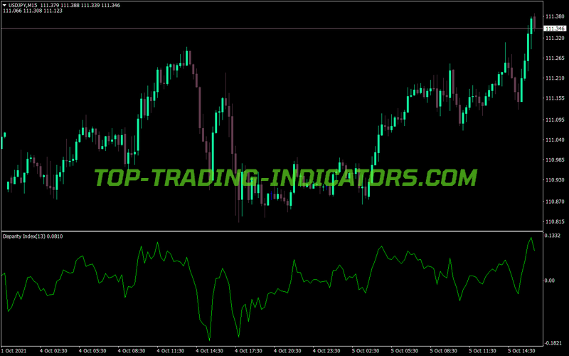 Disparity Index MT4 Indicator