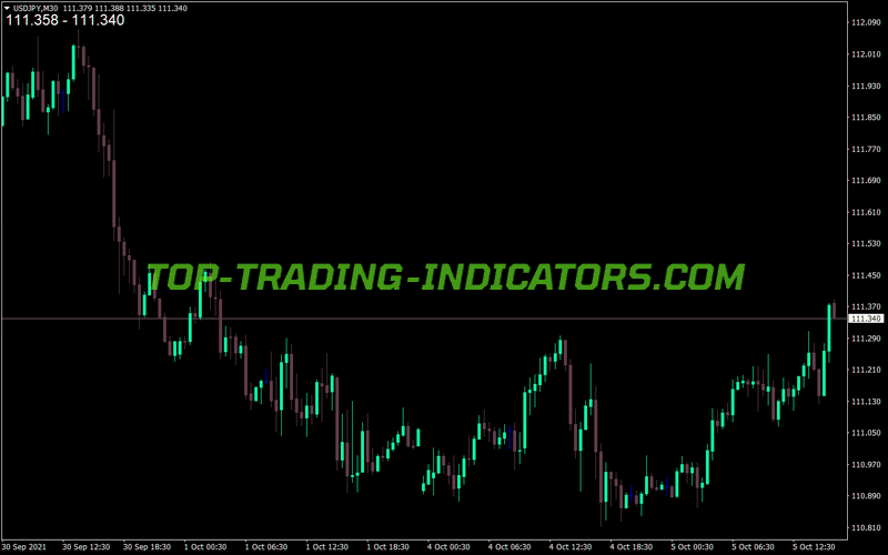 Display Ask Bid Indicator