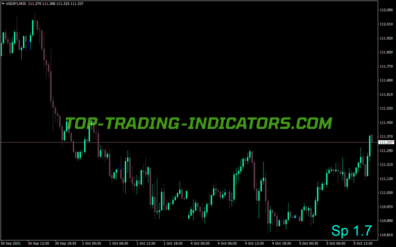 Display Spread MT4 Indicator