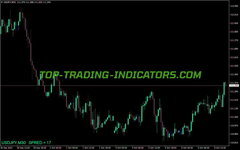 Display Spread Symbol MT4 Indicator