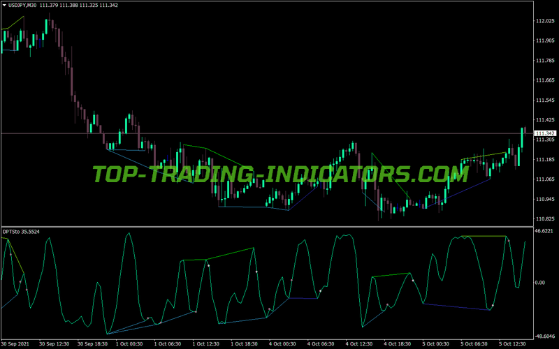 Divergence Peak Osma MT4 Indicator