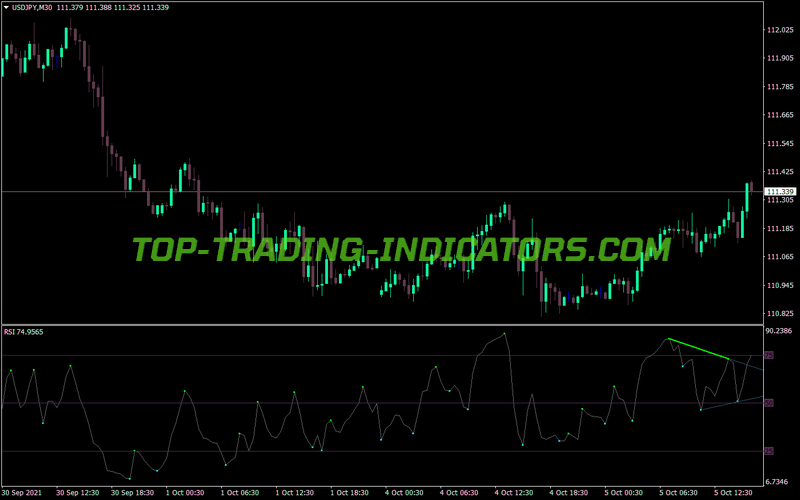 Divergence Petr MT4 Indicator