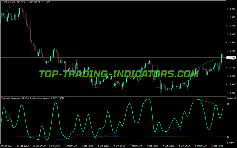 Divergence Stochastic Alert Software Cleaned MT4 Indicator
