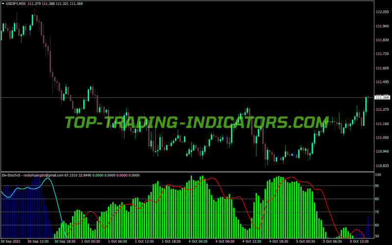 Divergence Stochastic MT4 Indicator