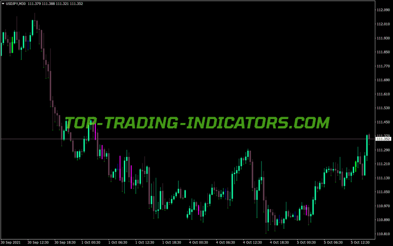 Divergence Tracker MT4 Indicator